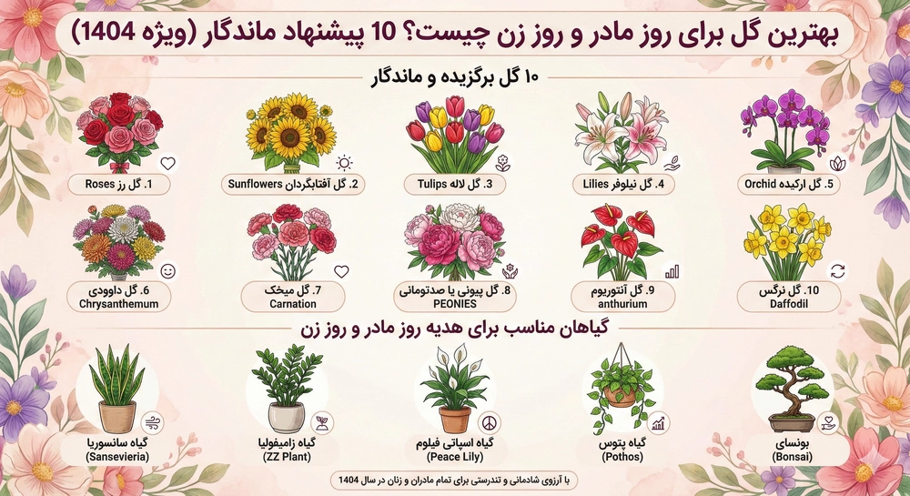 بهترین گل برای روز مادر و روز زن چیست؟ 10 پیشنهاد ماندگار (ویژه 1404)