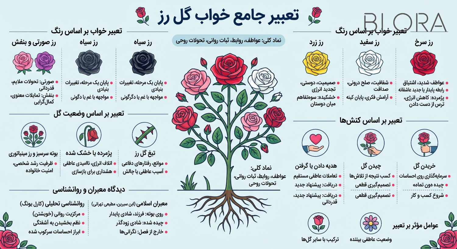 تعبیر خواب گل رز