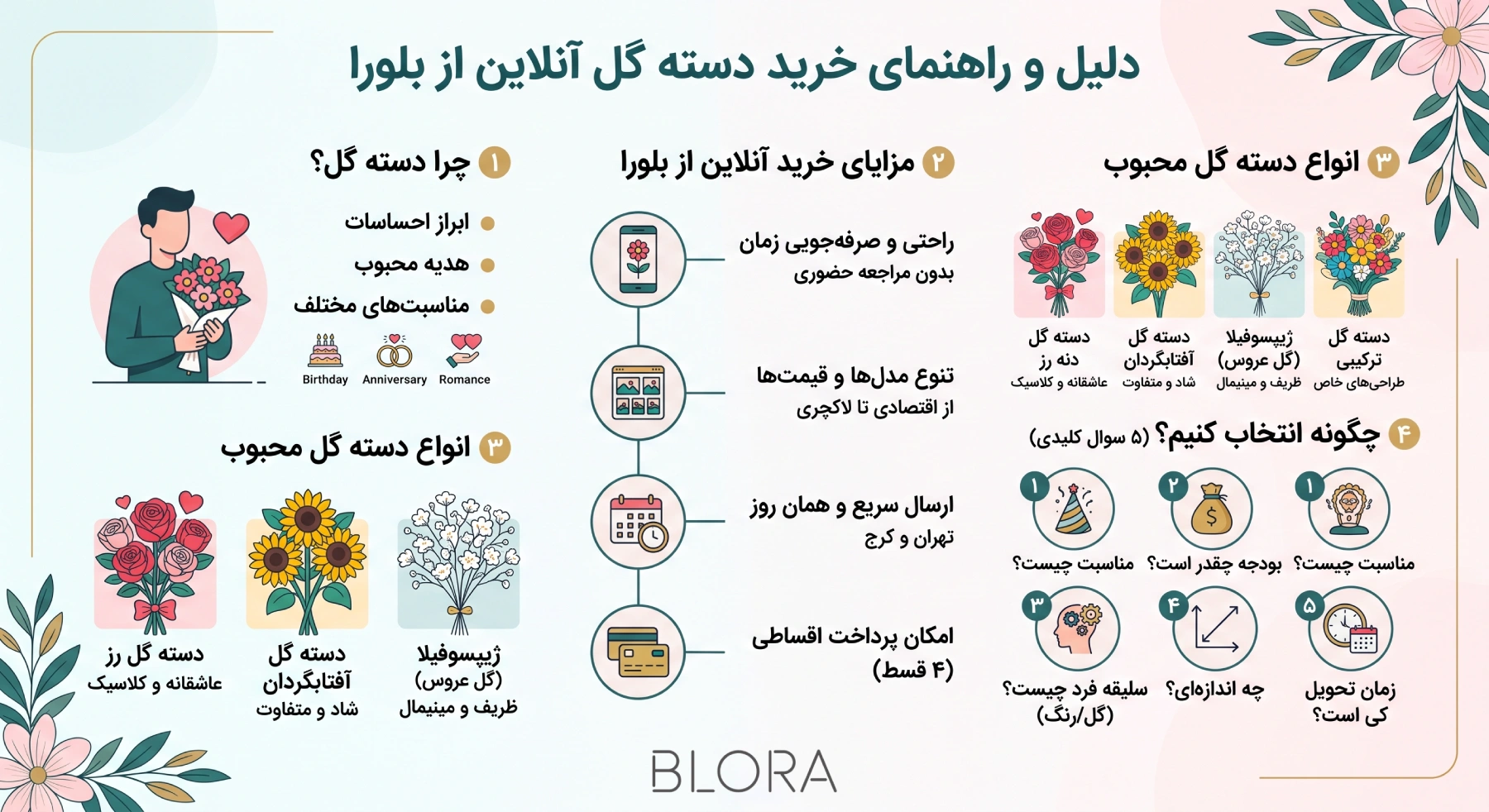 دسته گل