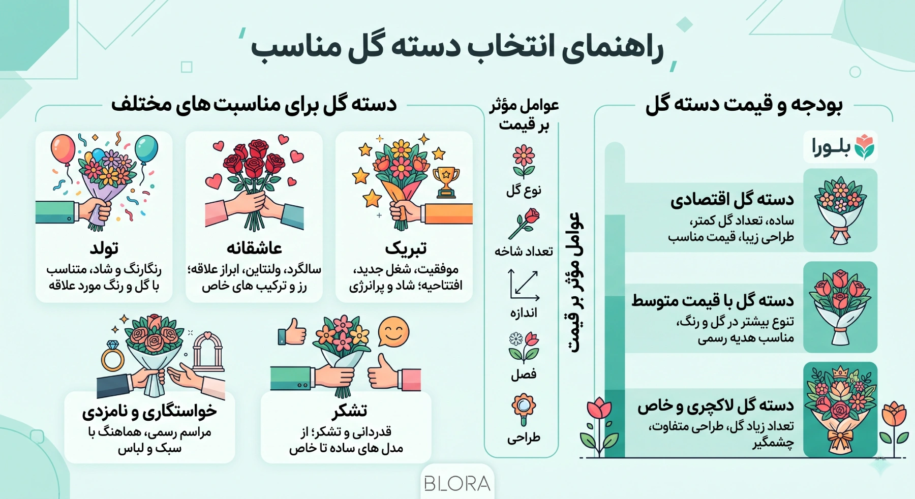 دسته گل