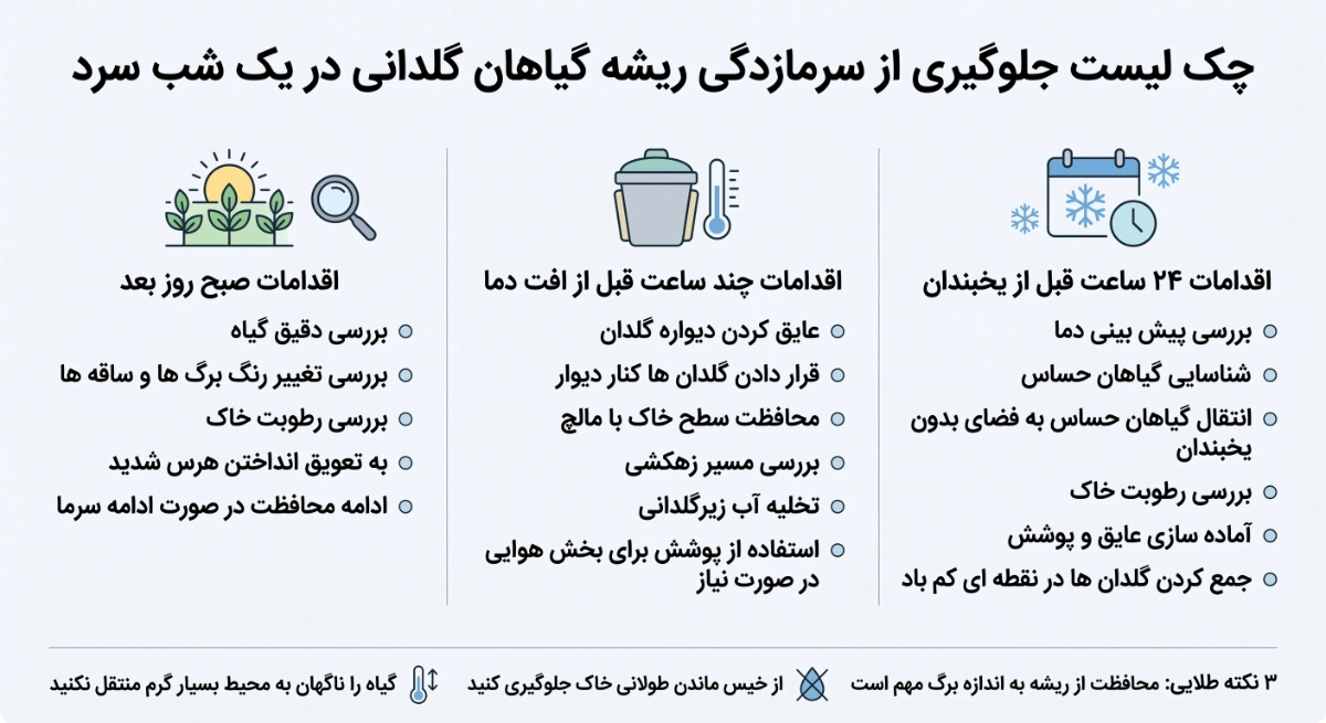 چک لیست جلوگیری از سرمازدگی ریشه گیاهان گلدانی در بالکن و حیاط